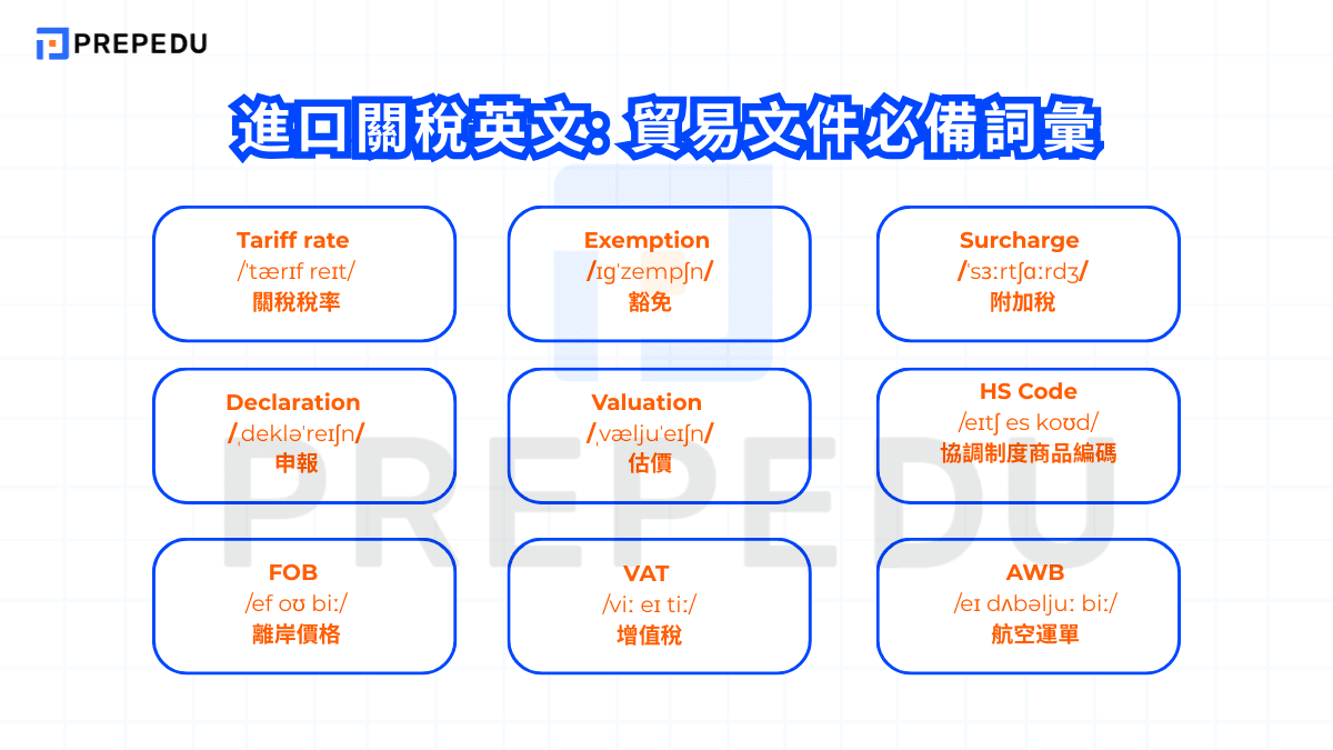 進口關稅英文: 貿易文件必備詞彙