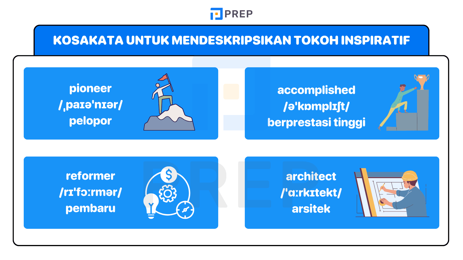 Perkaya Deskripsi BJ Habibie dengan Kosakata yang Lebih Akurat & Ekspresif
