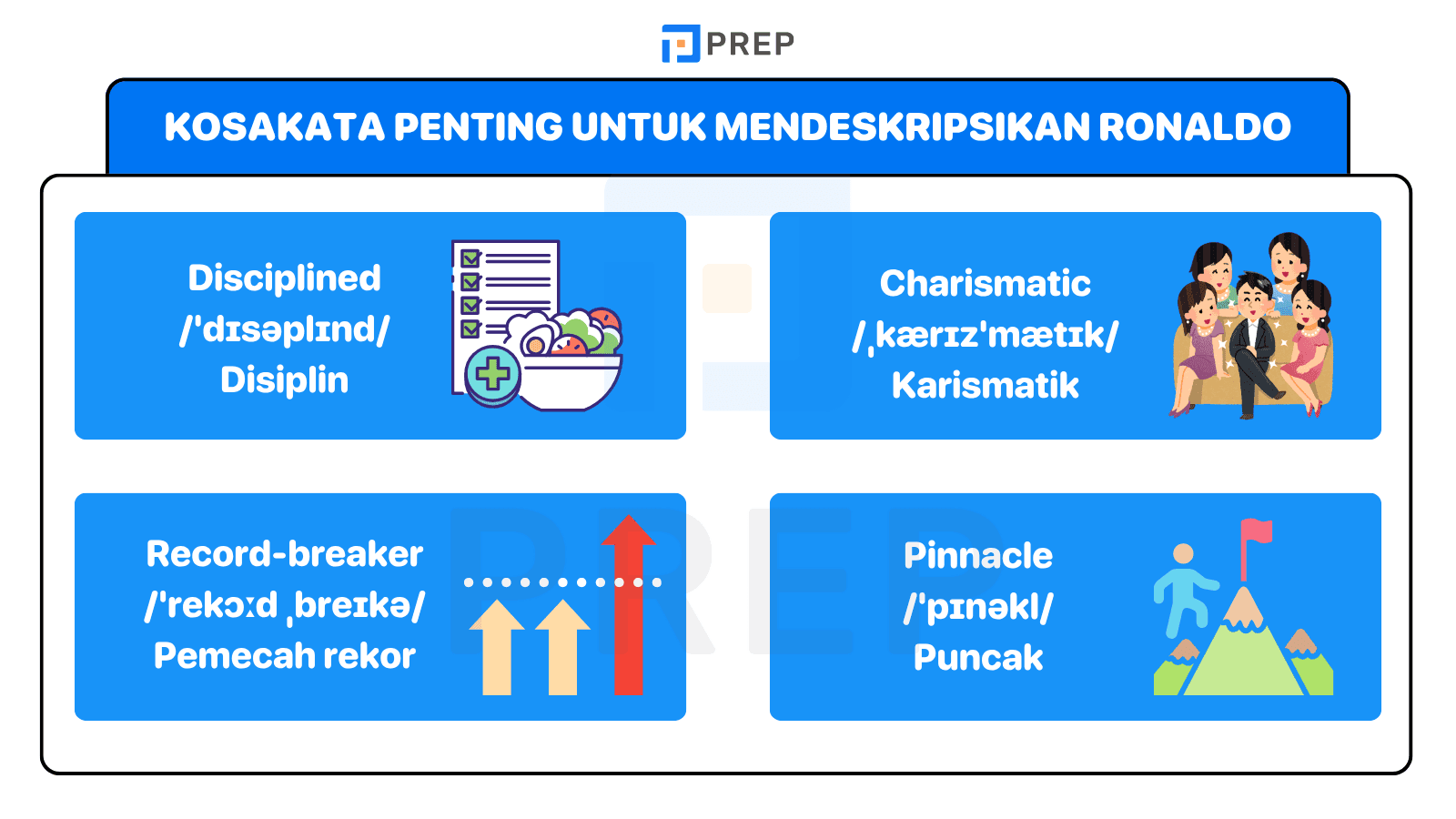 Kosakata Esensial untuk Menggambarkan Karakter & Prestasi Ronaldo