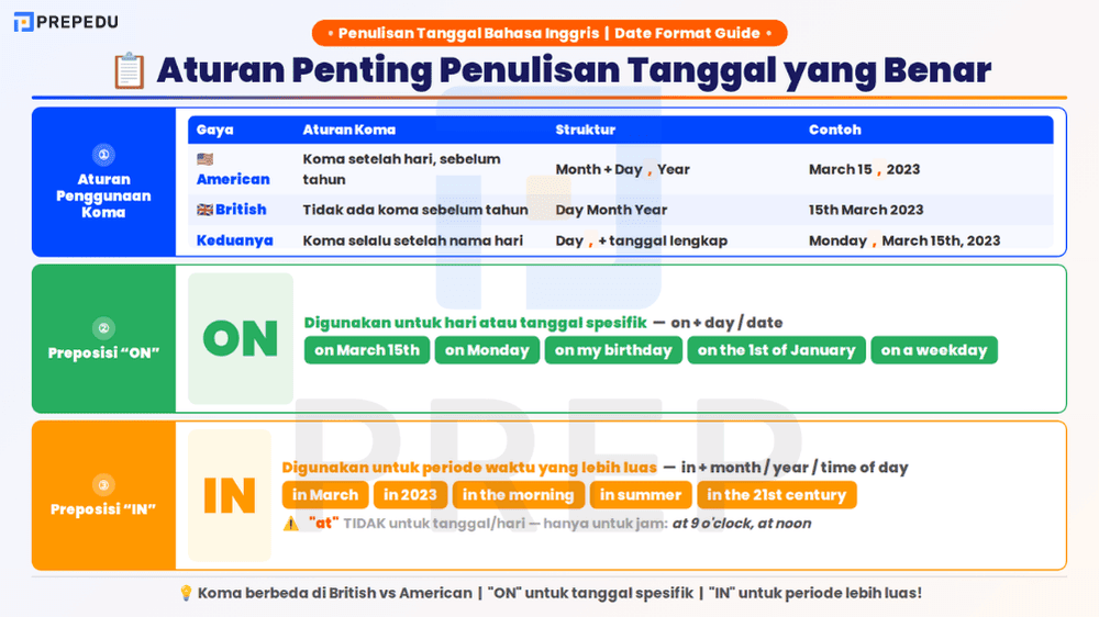 Tata Baca Tanggal dalam Bahasa Inggris yang Benar