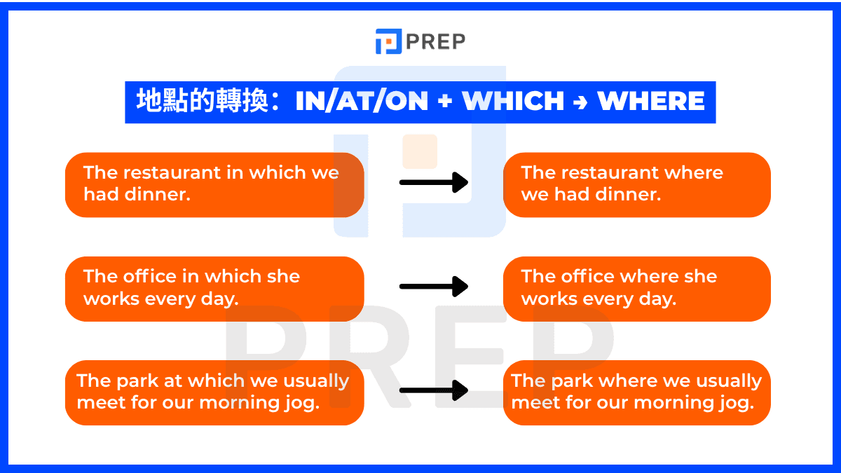 in-at-on+which=where.png