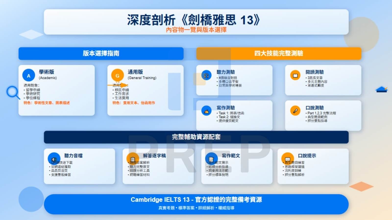 深度剖析《劍橋雅思 13》