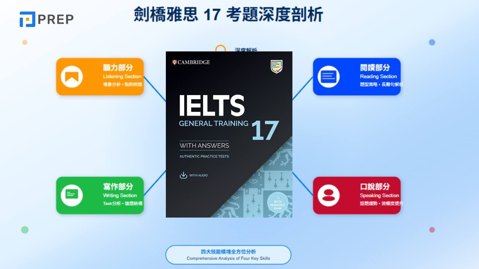 《劍橋雅思 17》考題深度剖析