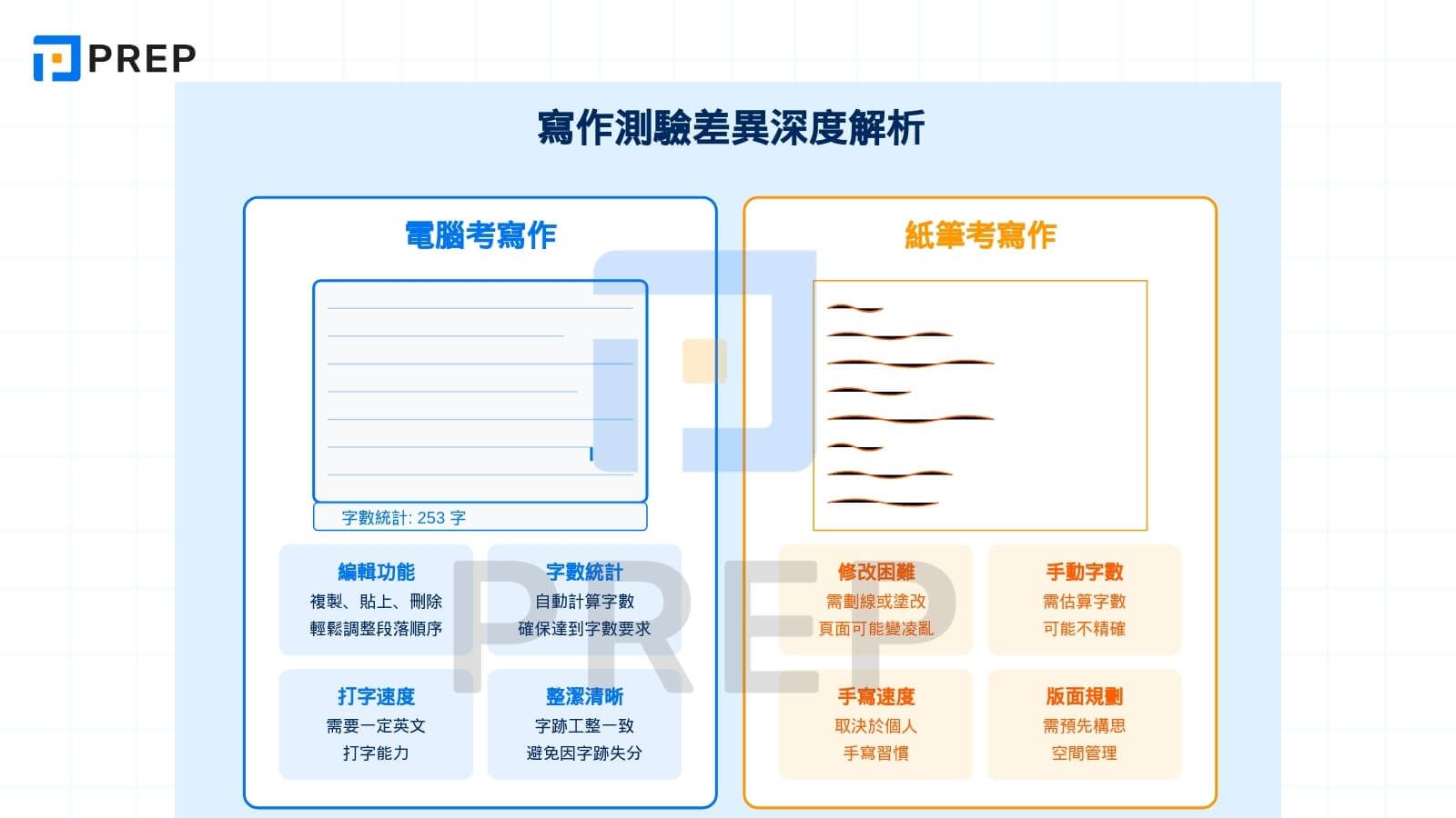 寫作測驗差異深度解析