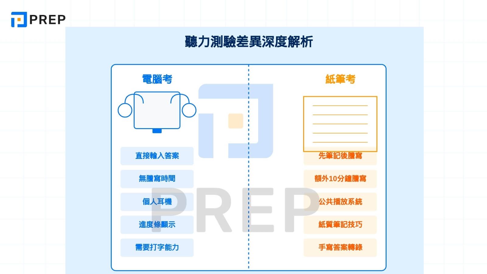 聽力測驗差異深度解析