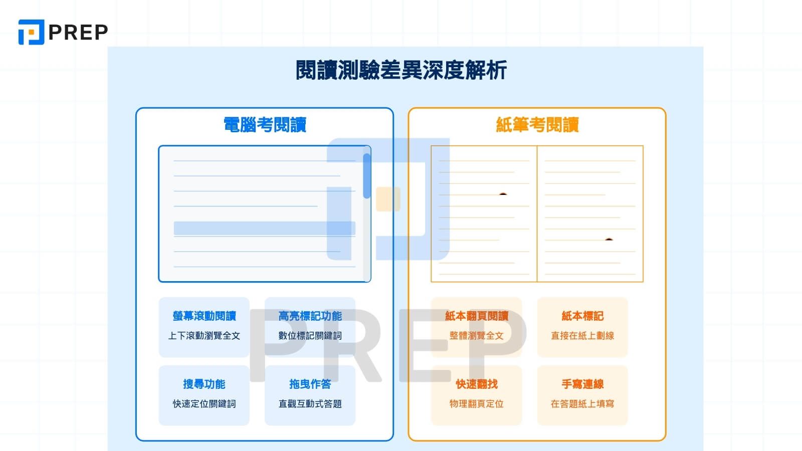 閱讀測驗差異深度解析