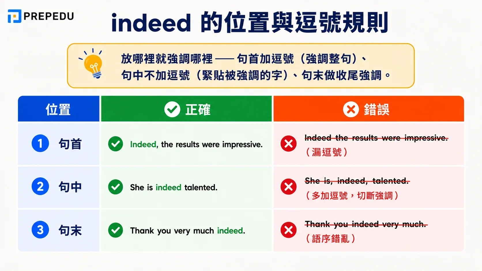indeed-comma-position-rules.webp