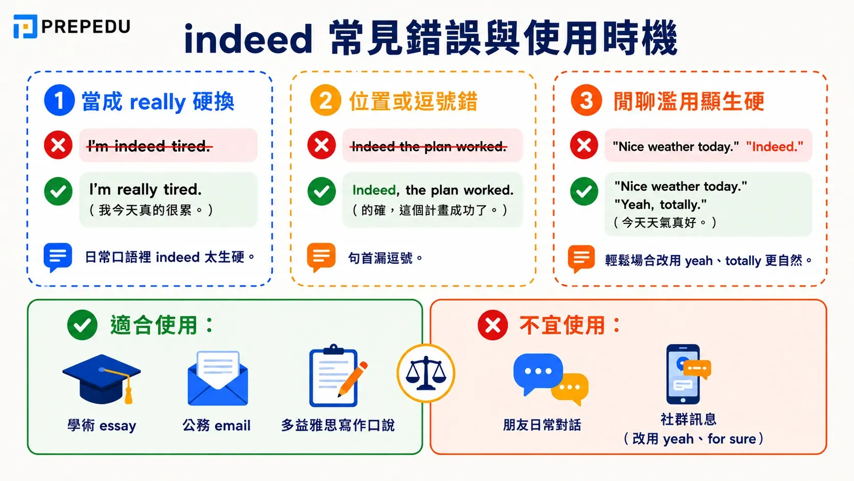 indeed-common-mistakes-when-to-use.webp