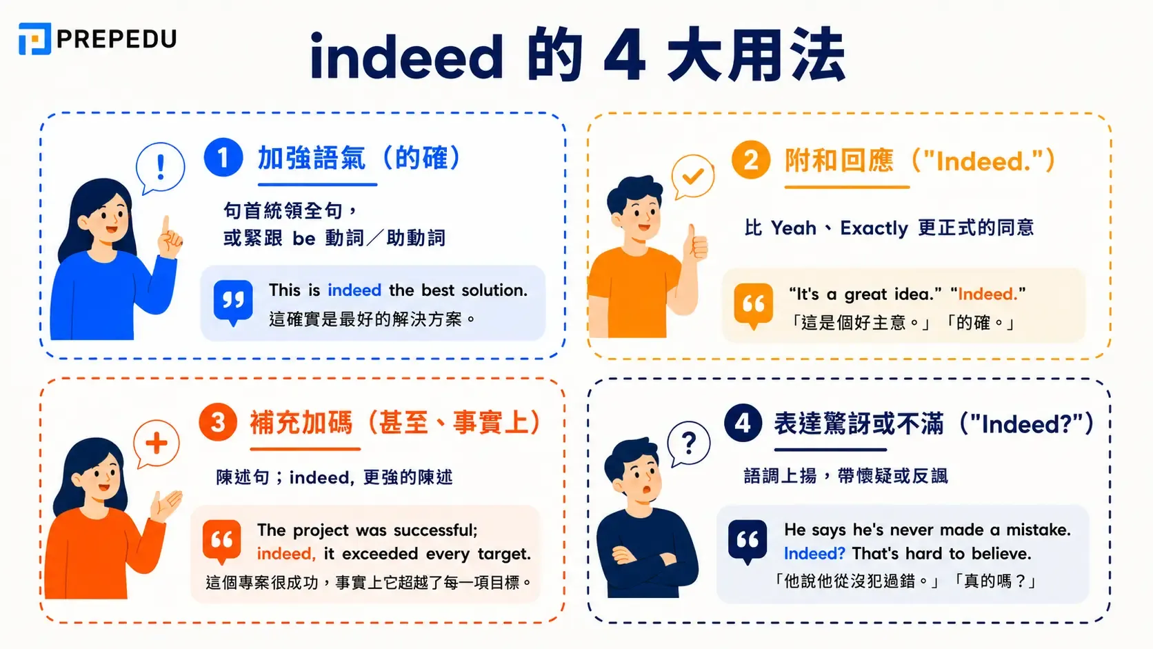 indeed-four-main-usages-english.webp