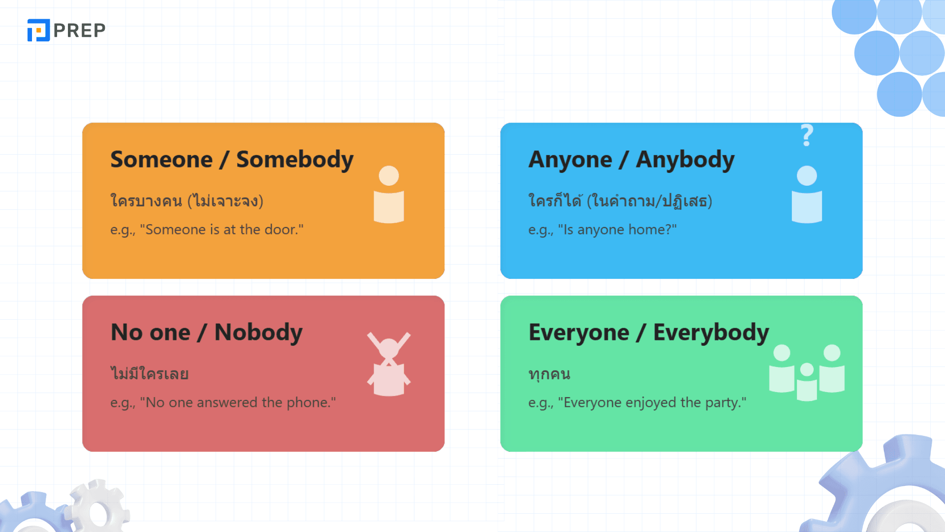 Indefinite Pronouns คืออะไร? การใช้และตัวอย่างในภาษาอังกฤษ