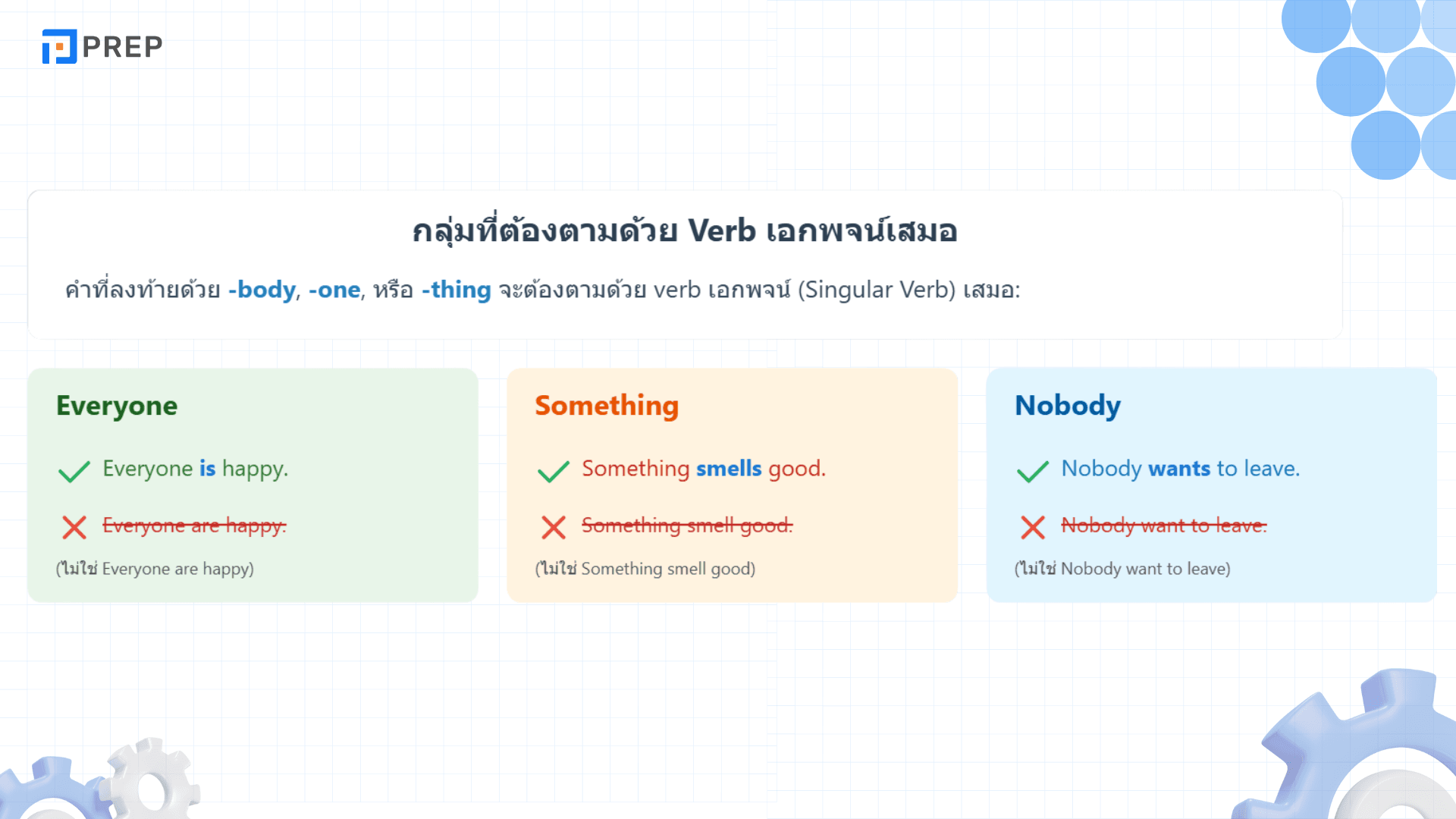 Indefinite Pronouns คืออะไร? การใช้และตัวอย่างในภาษาอังกฤษ