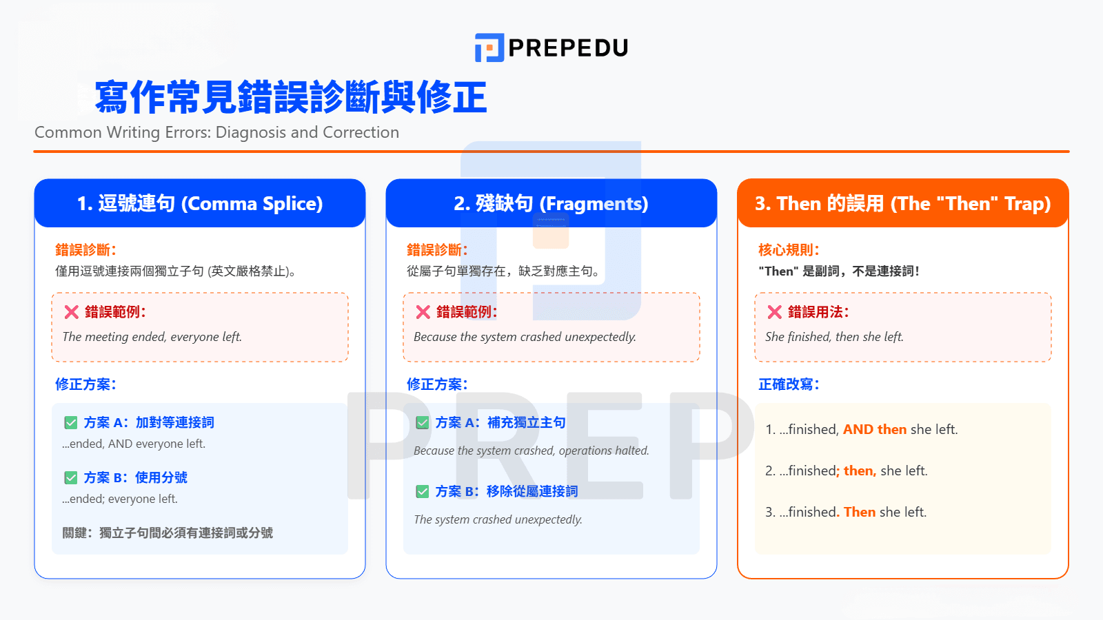 寫作常見錯誤診斷與修正