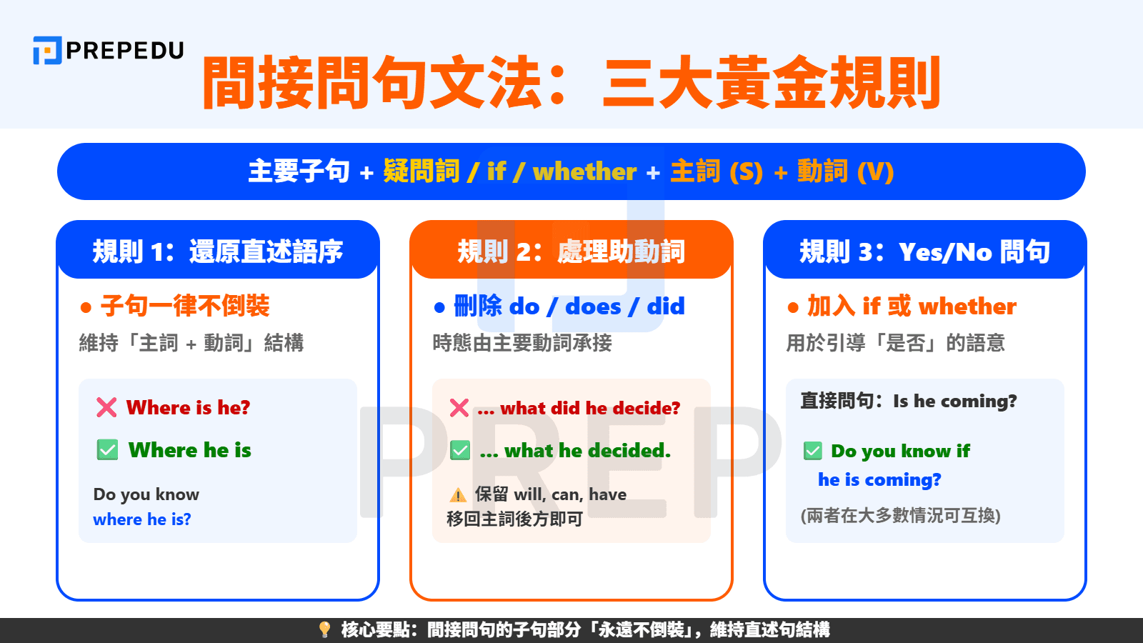 間接問句文法：核心結構轉換與三大黃金規則