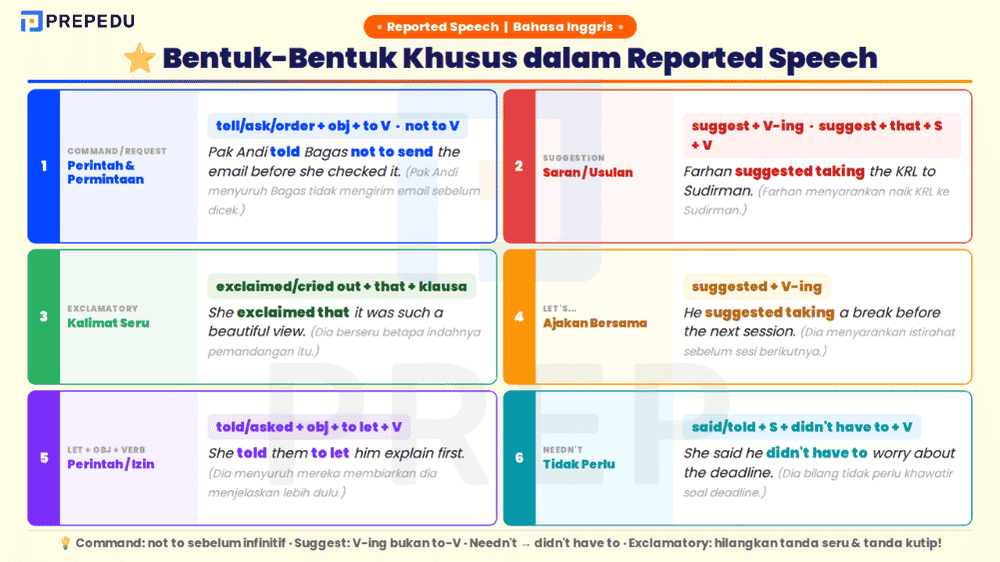 Indirect Speech untuk Berbagai Jenis Kalimat Bahasa Inggris