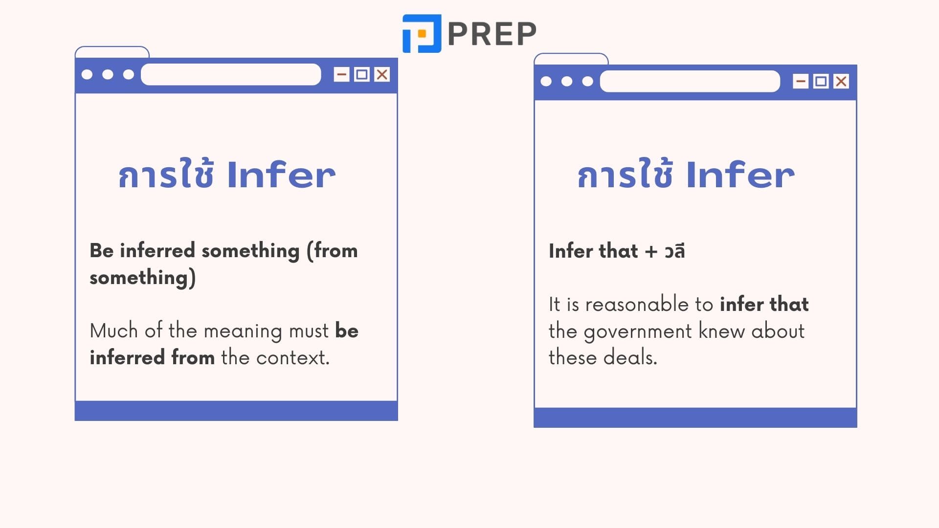 ความแตกต่างระหว่างคําว่า Infer กับ Imply 