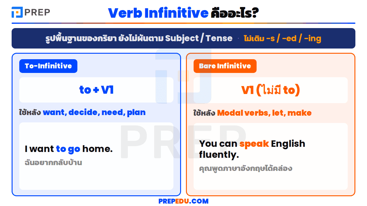 Verb Infinitive คืออะไร?