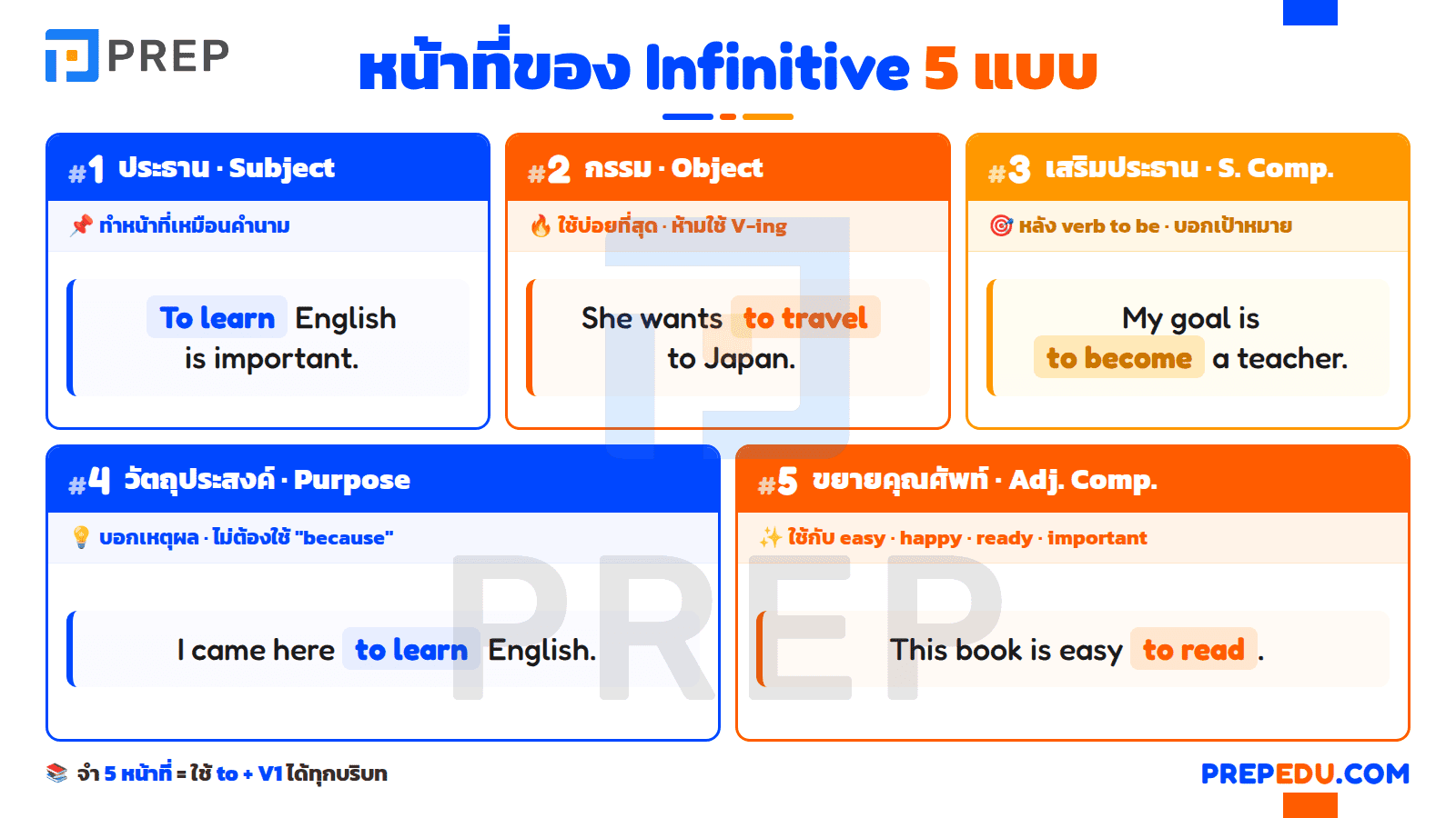 หน้าที่ของ Infinitive ในประโยค