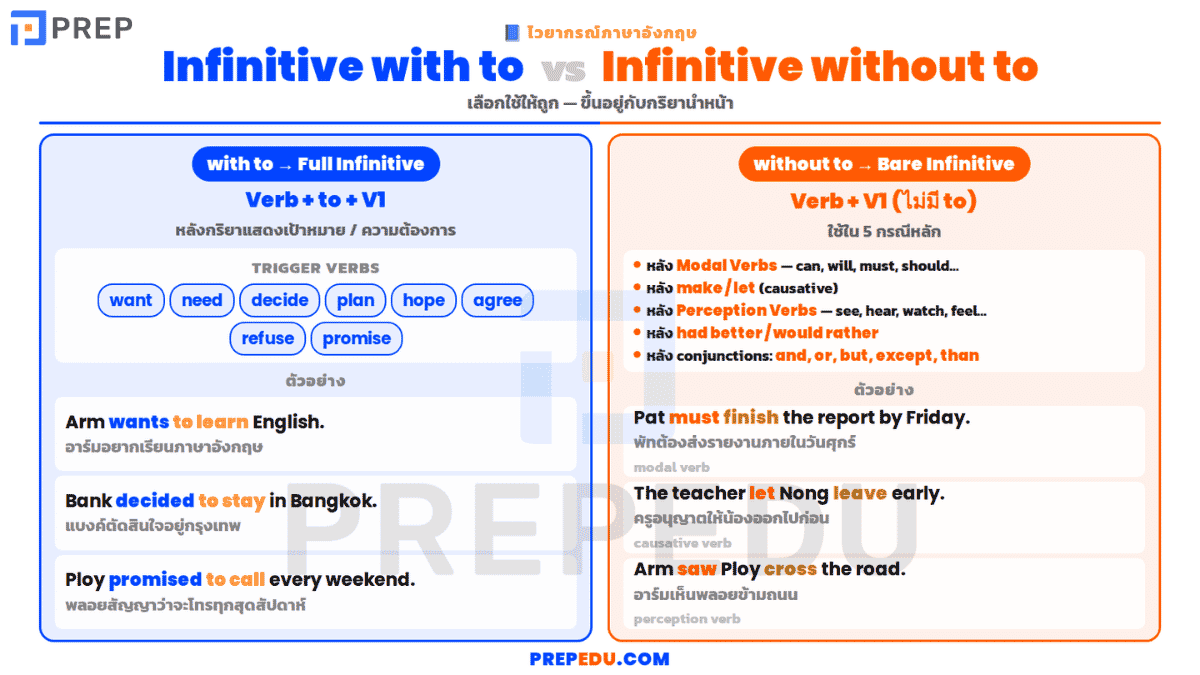 infinitive-without-to-3.png