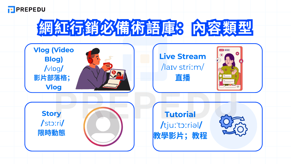 網紅行銷必備術語庫：內容類型