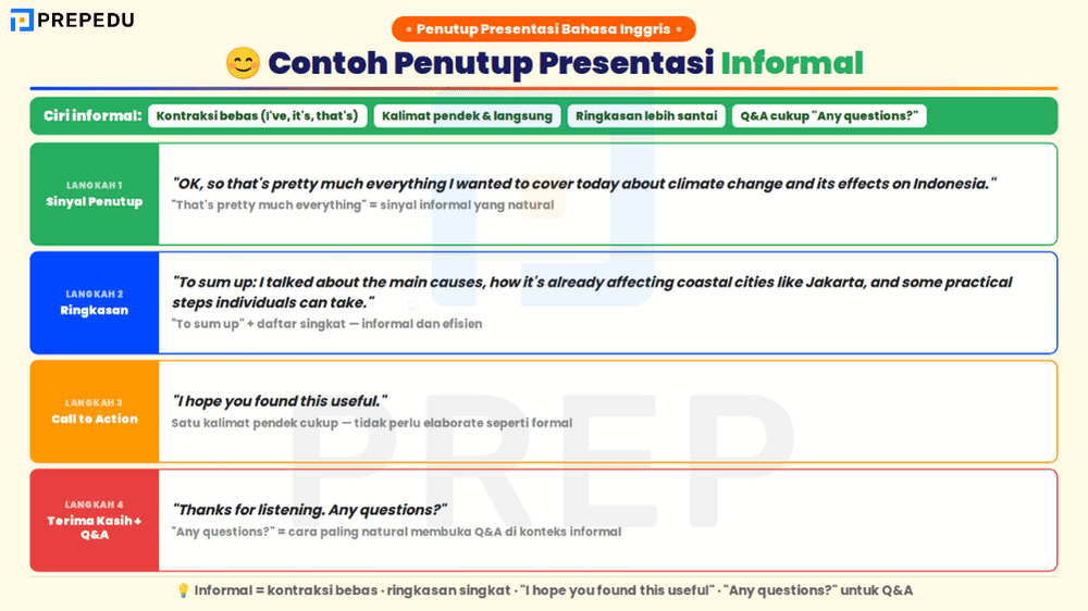 Contoh Penutup Presentasi Bahasa Inggris Informal