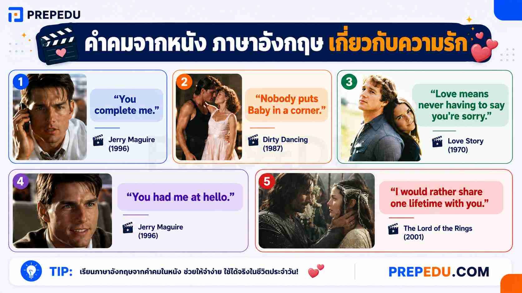 คําคมจากหนัง ภาษาอังกฤษ เกี่ยวกับความรัก