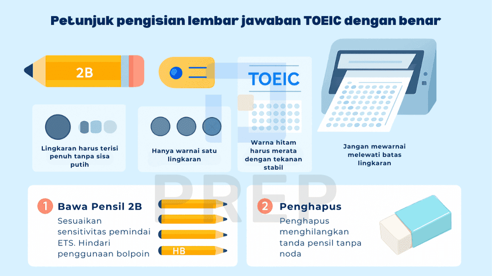 Instruksi Pengisian Lembar Jawaban TOEIC