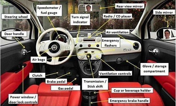 Interior part