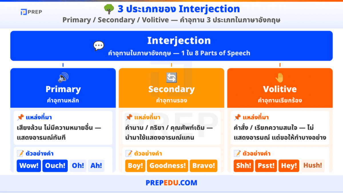 interjections-in-english-2.png