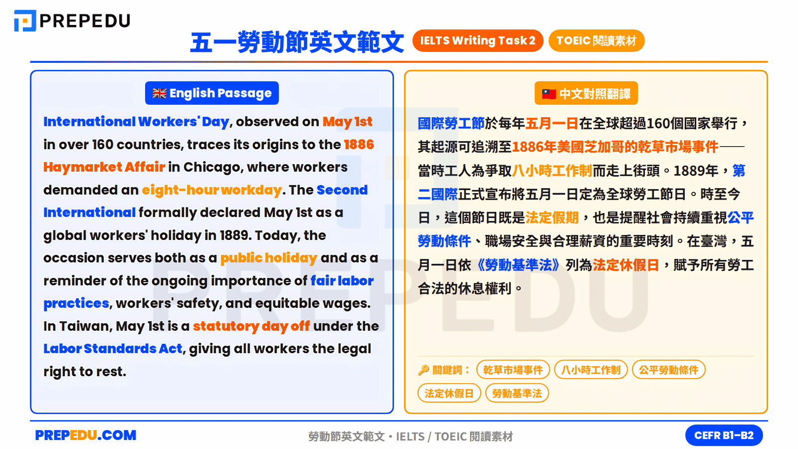 international-workers-day-english-passage.png