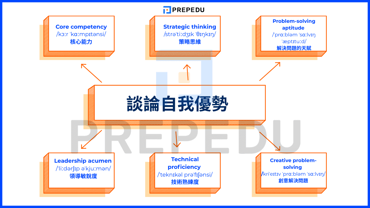談論自我優勢的英文生詞