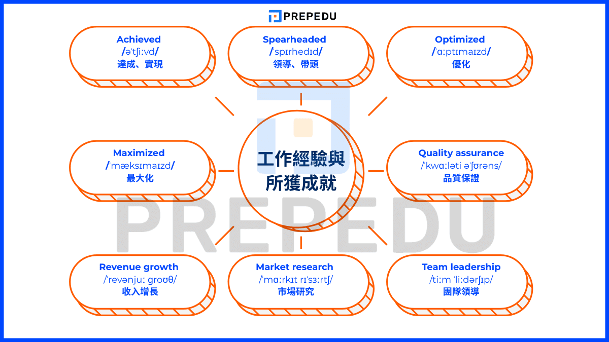 工作經驗與所獲成就的英文單字