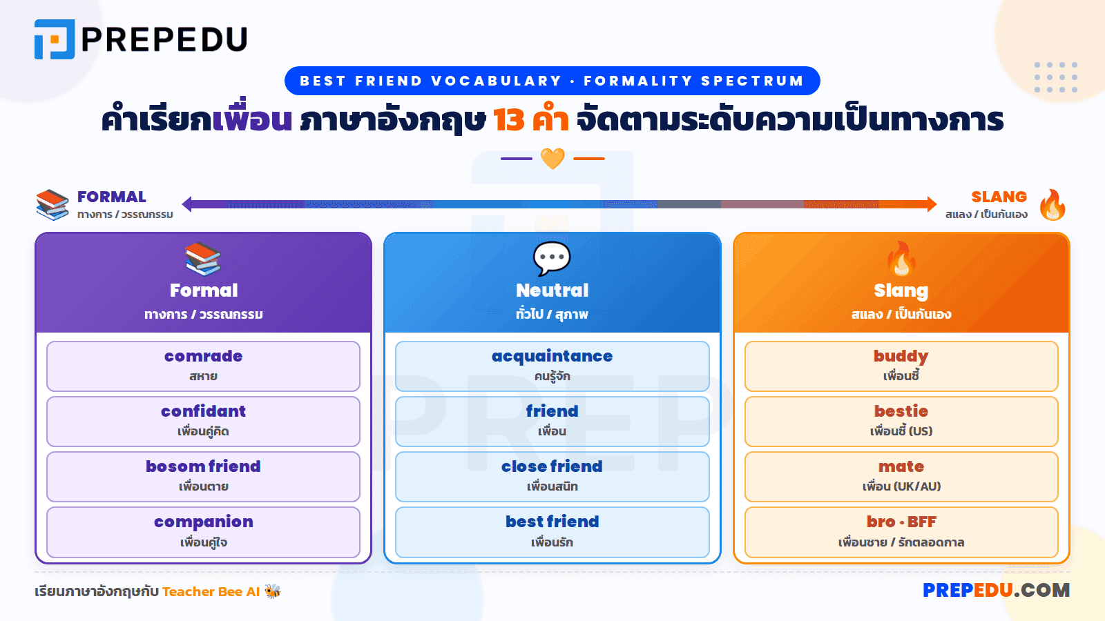 คำเรียกเพื่อนภาษาอังกฤษ