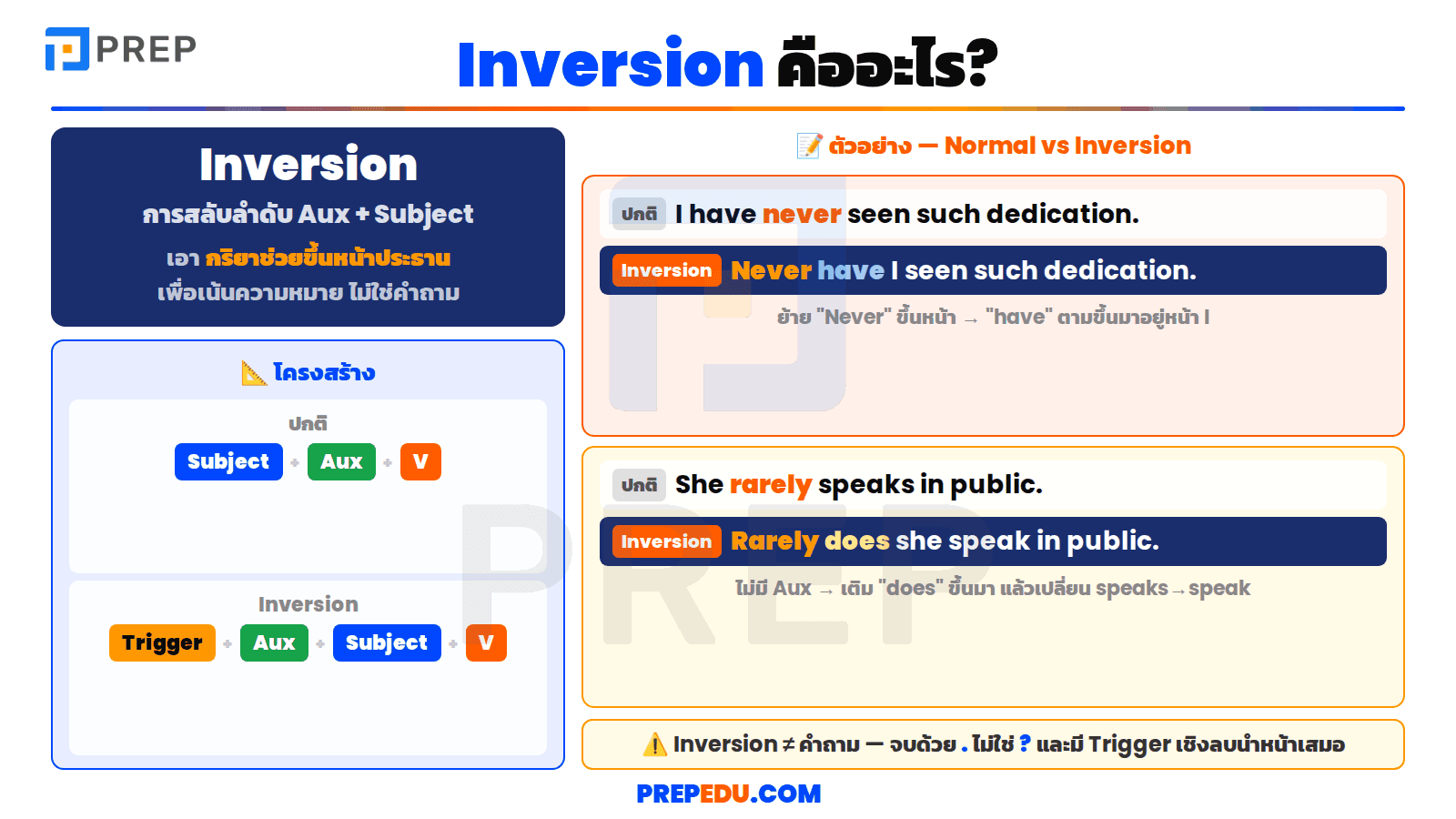 Inversion แปลว่าอะไร