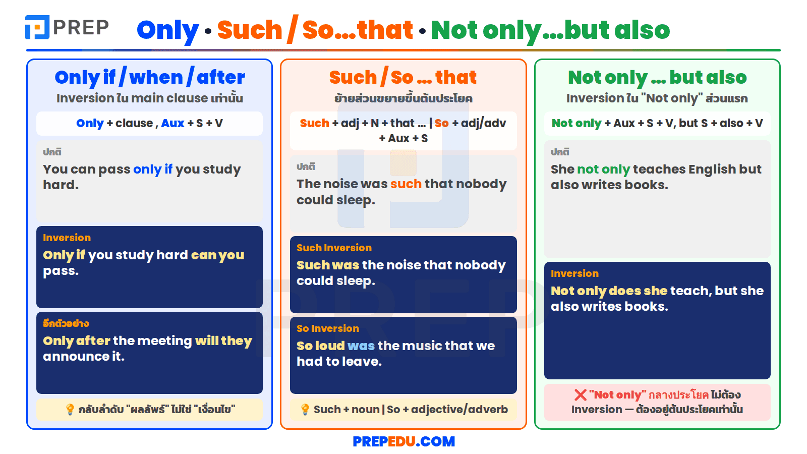 Inversion กับ Only, Such...That, So...That และ Not Only...But Also