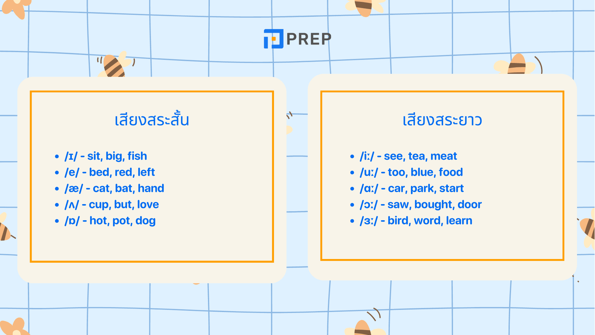 ตาราง IPA (International Phonetic Alphabet) ภาษาอังกฤษ