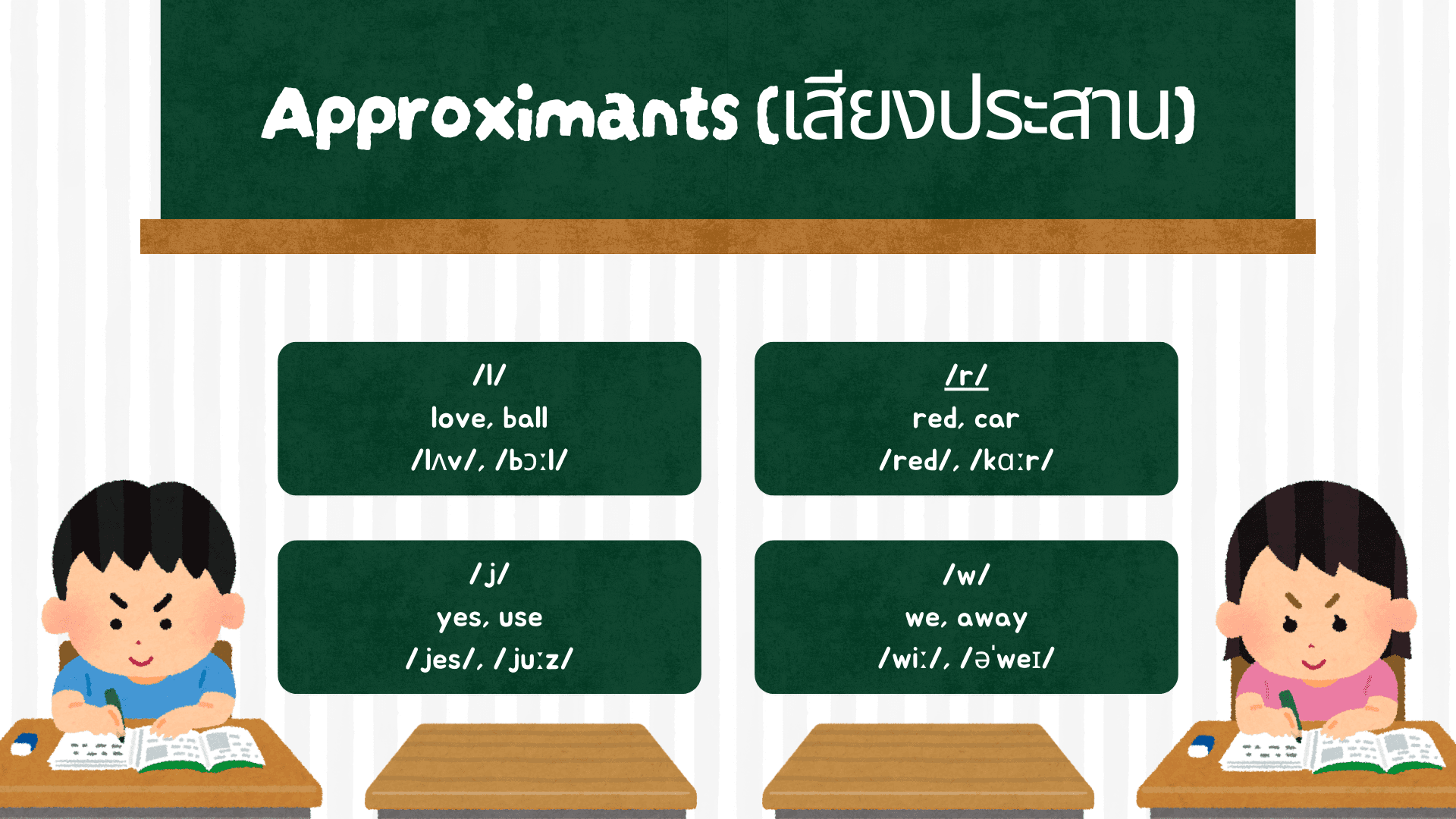 ตาราง IPA อ่านออกเสียงยังไง? พร้อมสัญลักษณ์และตัวอย่าง