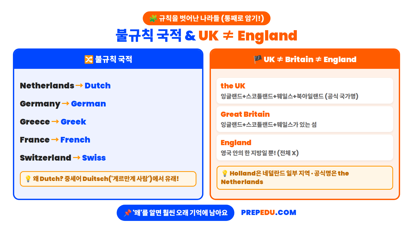 irregular-demonyms-and-uk.png