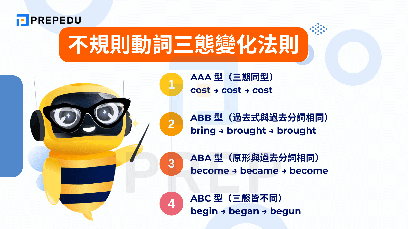 不規則動詞三態變化法則