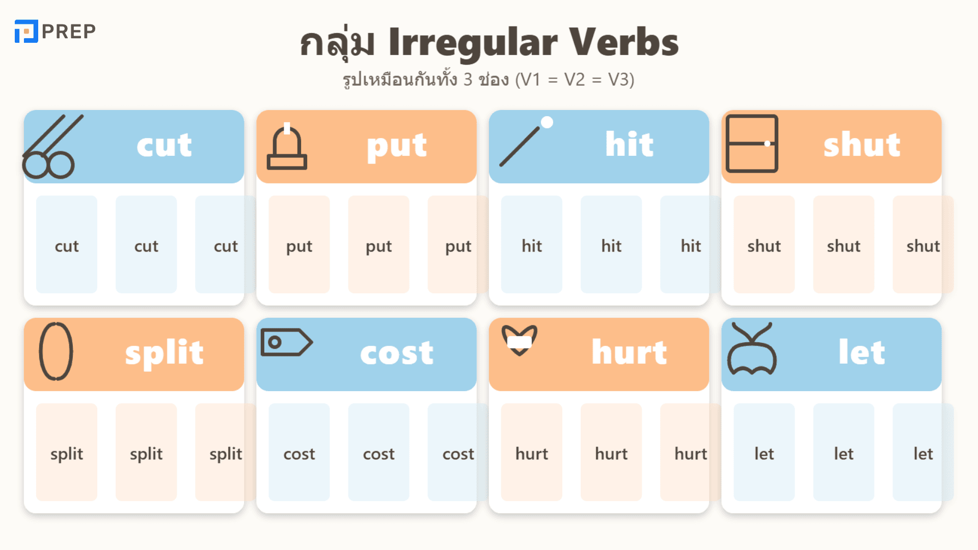 Irregular Verbs คืออะไร? วิธีใช้และตัวอย่างในภาษาอังกฤษ