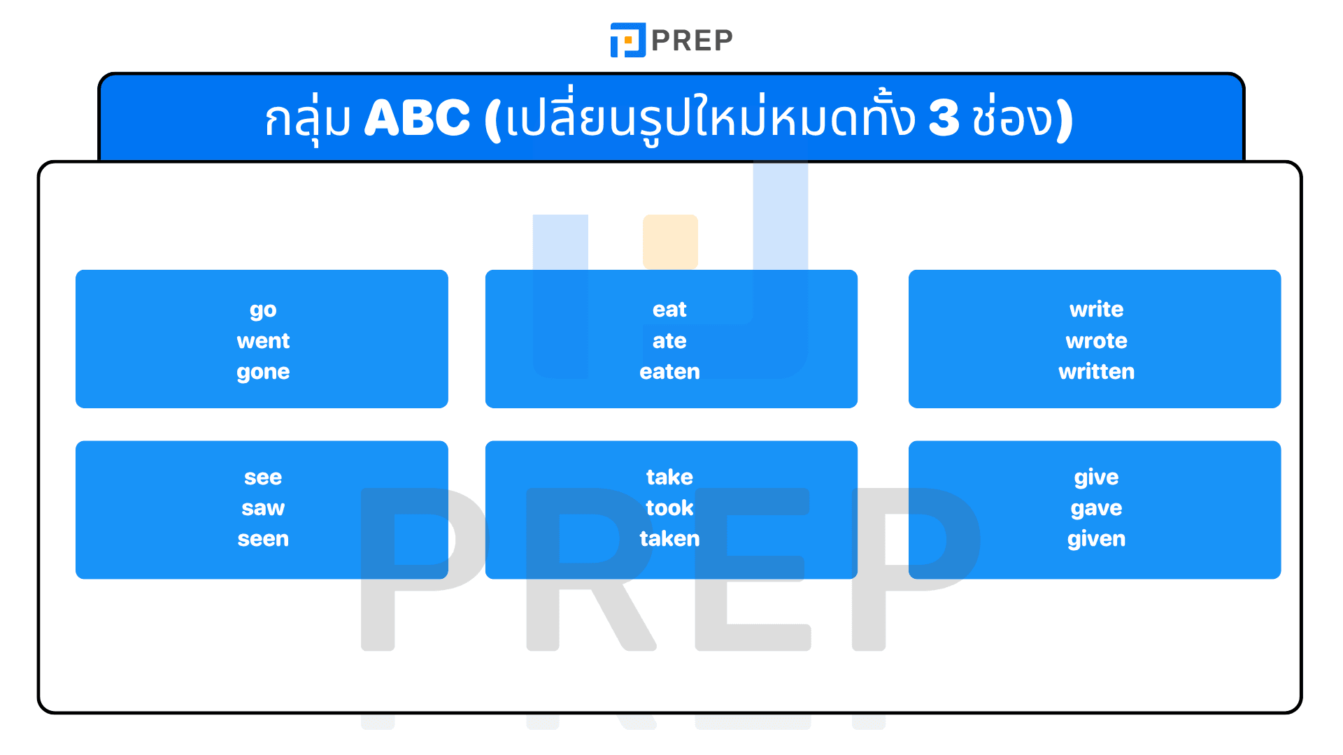 Irregular Verbs คืออะไร? รวมกริยาช่อง 3 พร้อมตัวอย่าง