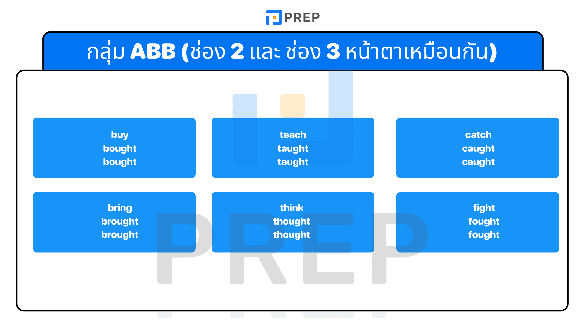 Irregular Verbs คืออะไร? รวมกริยาช่อง 3 พร้อมตัวอย่าง