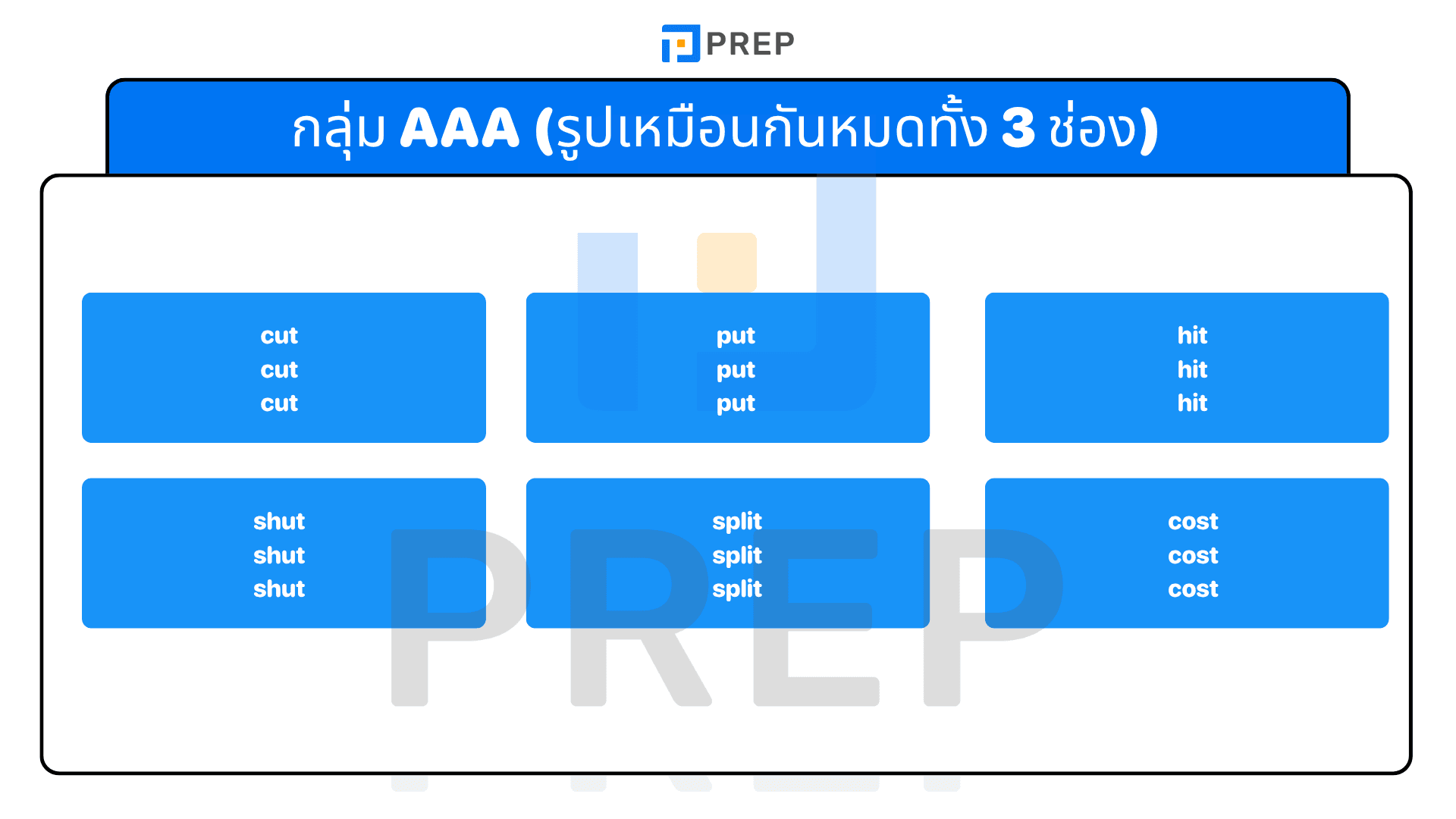 Irregular Verbs คืออะไร? รวมกริยาช่อง 3 พร้อมตัวอย่าง