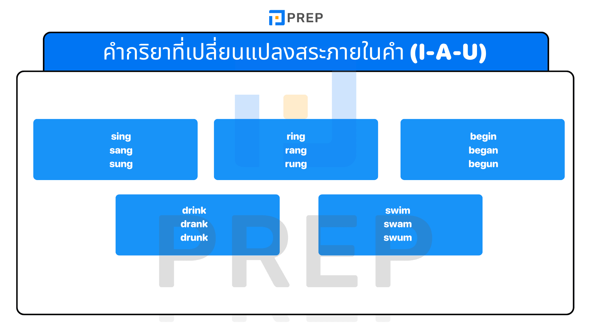 Irregular Verbs คืออะไร? รวมกริยาช่อง 3 พร้อมตัวอย่าง