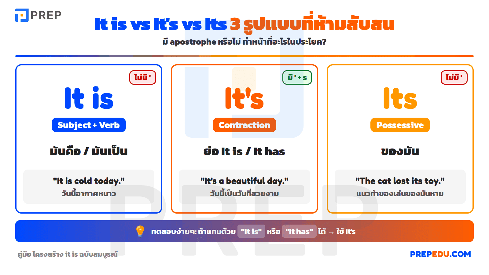 It is vs It's vs Its