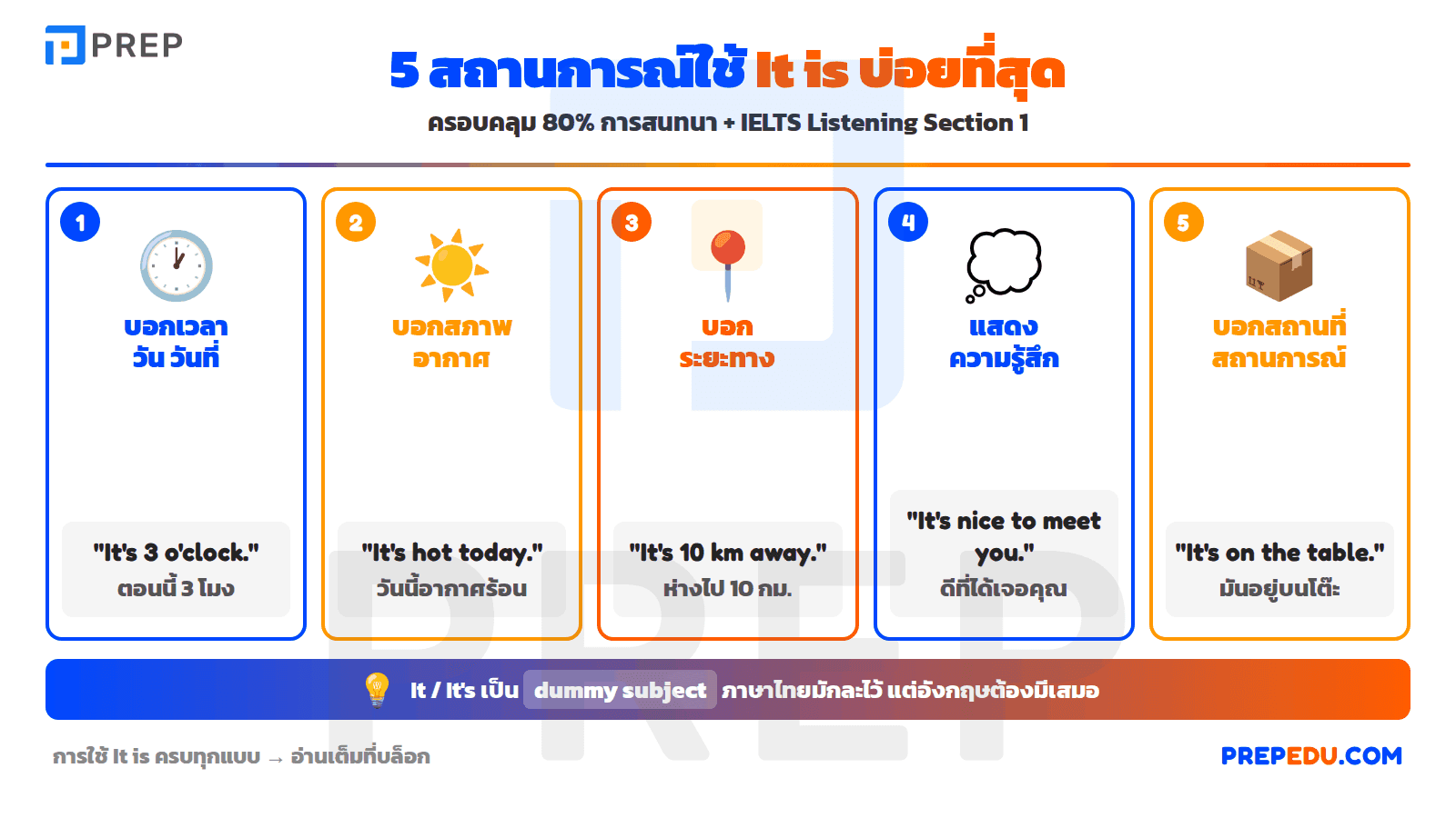การใช้ It is ใน 5 สถานการณ์ทั่วไป