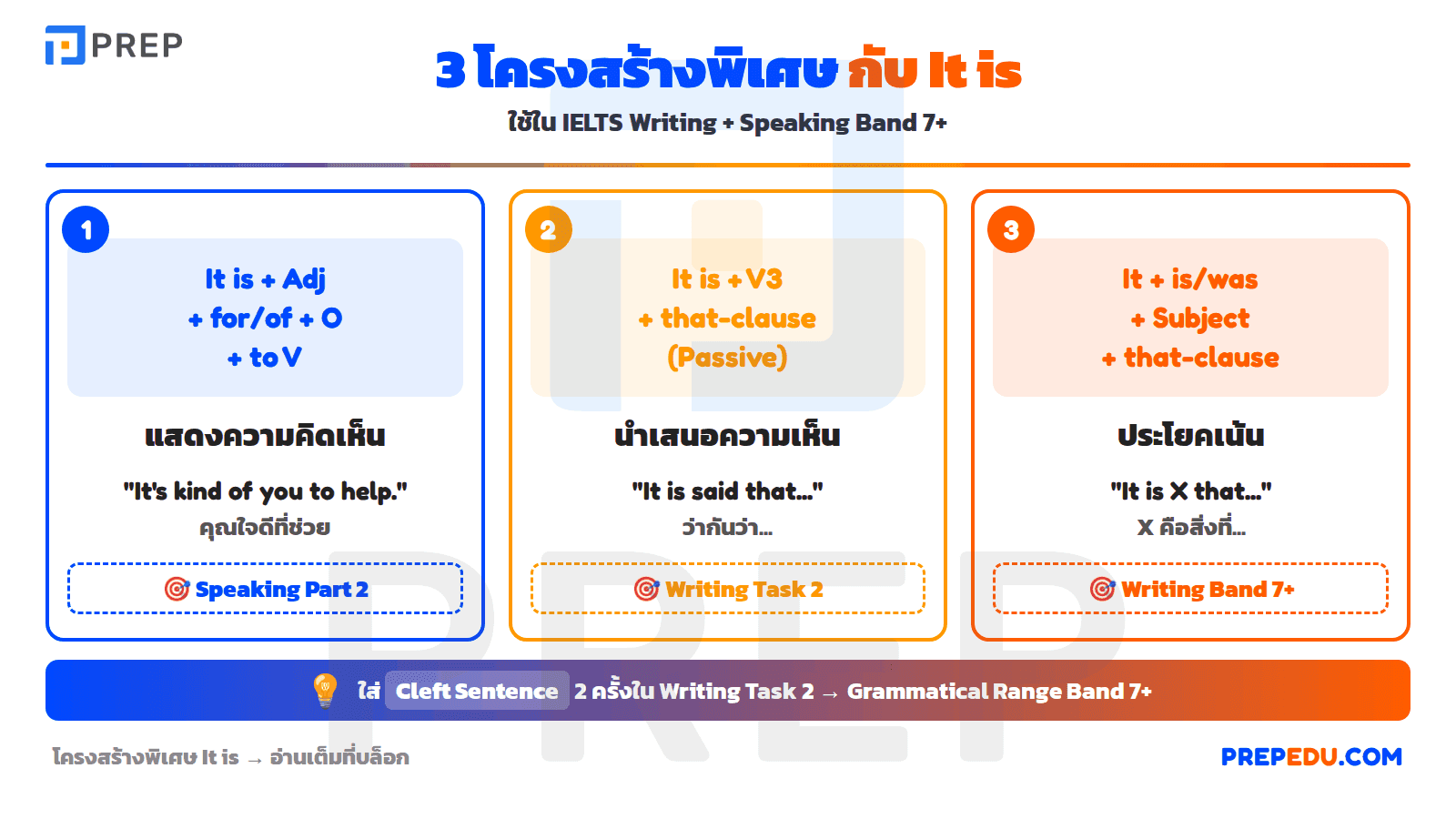3 โครงสร้างพิเศษกับ It is