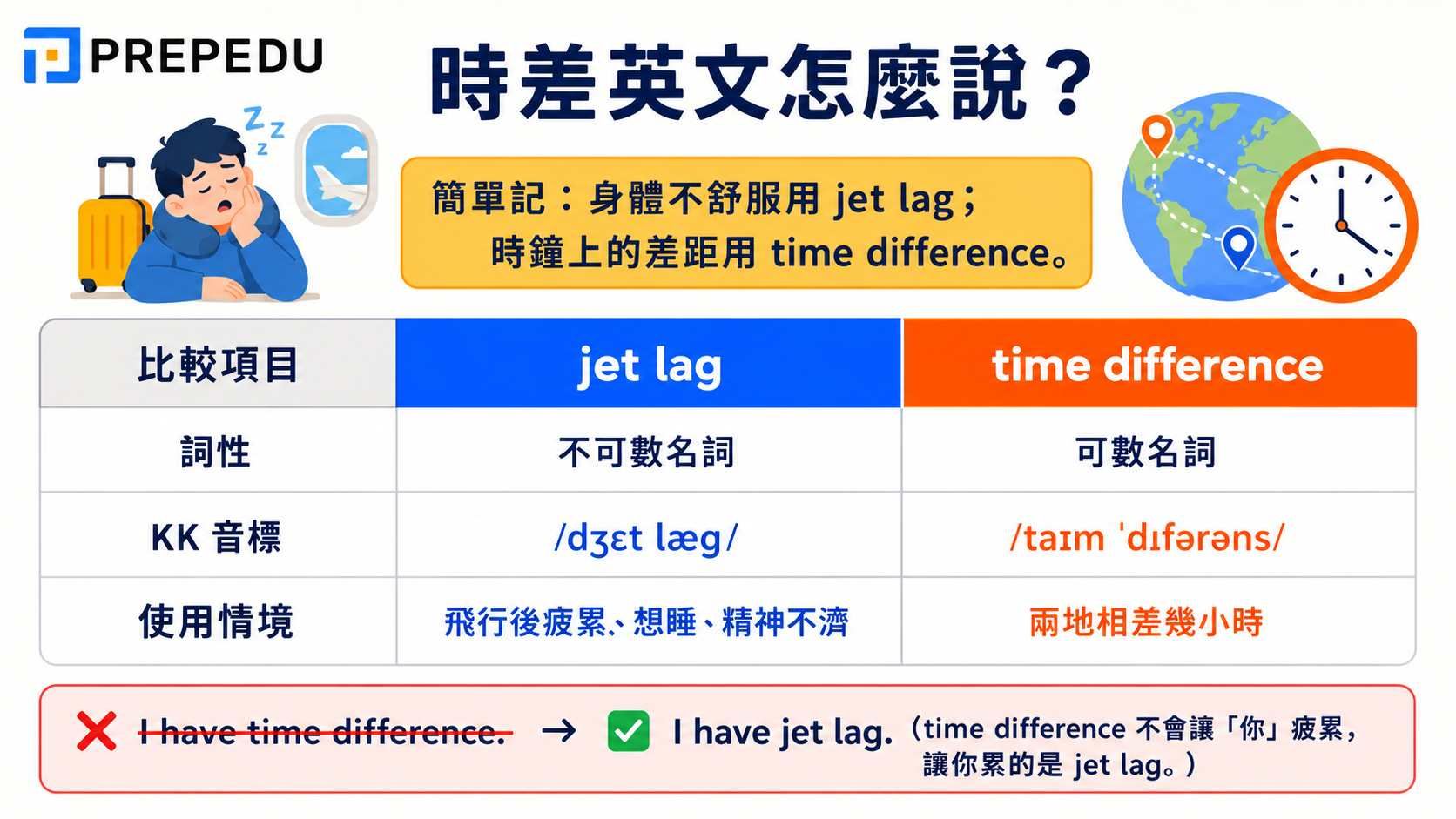 jet-lag-vs-time-difference-comparison.jpg