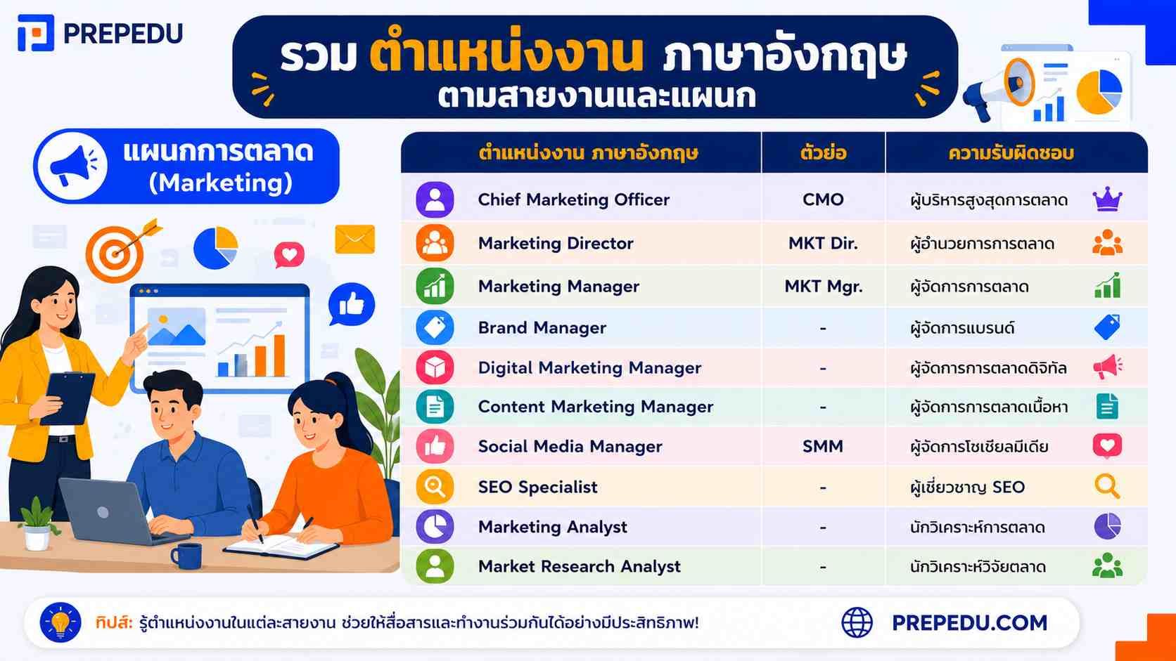 แผนกการตลาด (Marketing)