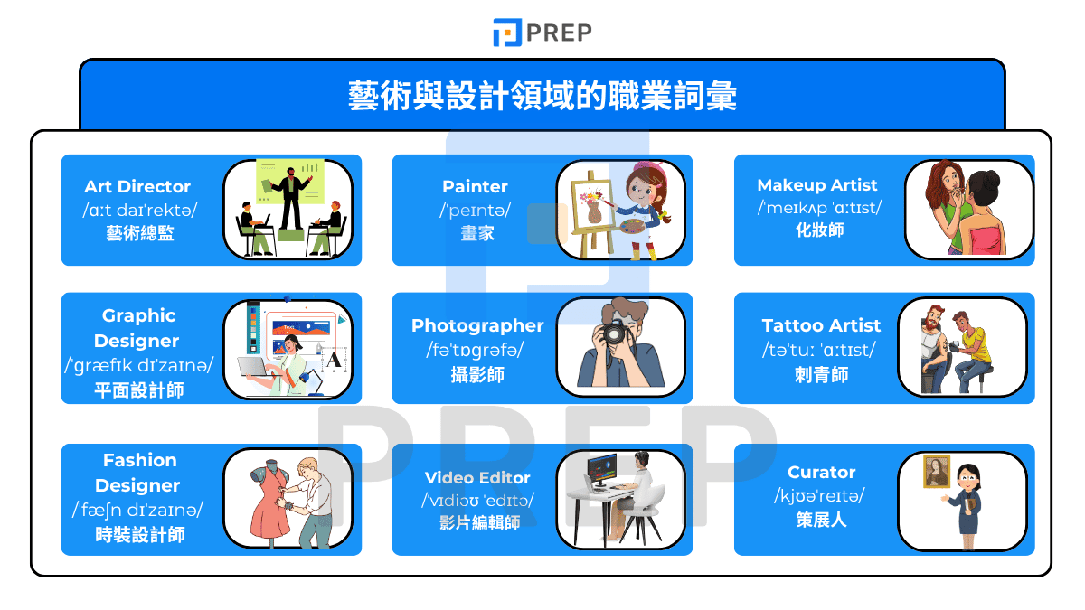 藝術與設計領域的職業詞彙