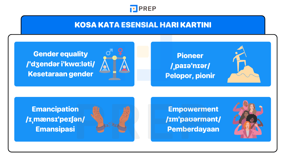 Vocabulary Esensial untuk Menjelaskan Makna Hari Kartini Secara Global